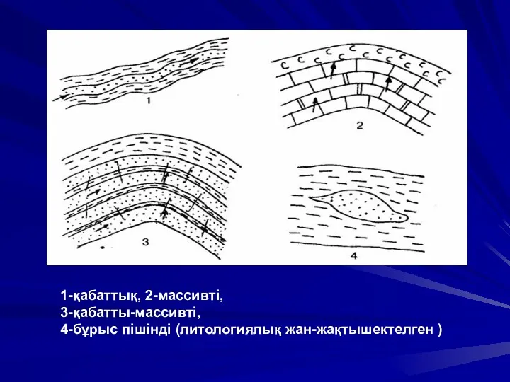 1-қабаттық, 2-массивті, 3-қабатты-массивті, 4-бұрыс пішінді (литологиялық жан-жақтышектелген )