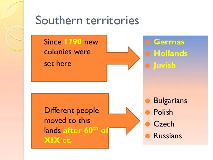 Southern territories Since 1790 new colonies were set here Different people moved to