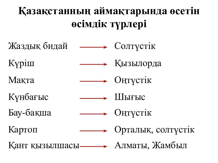 Қазақстанның аймақтарында өсетін өсімдік түрлері Жаздық бидай Солтүстік Күріш Қызылорда