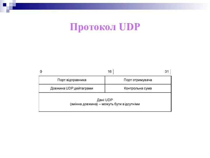 Протокол UDP