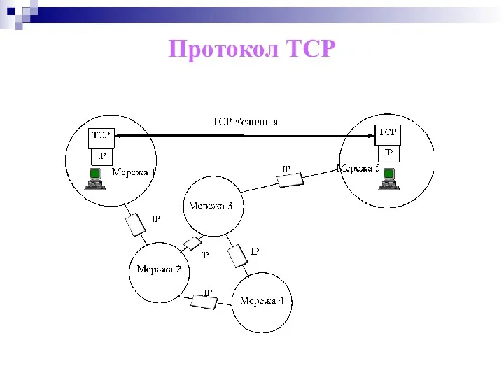 Протокол ТСР