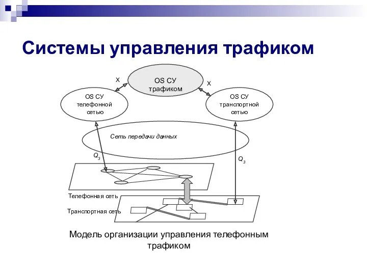 Системы управления трафиком