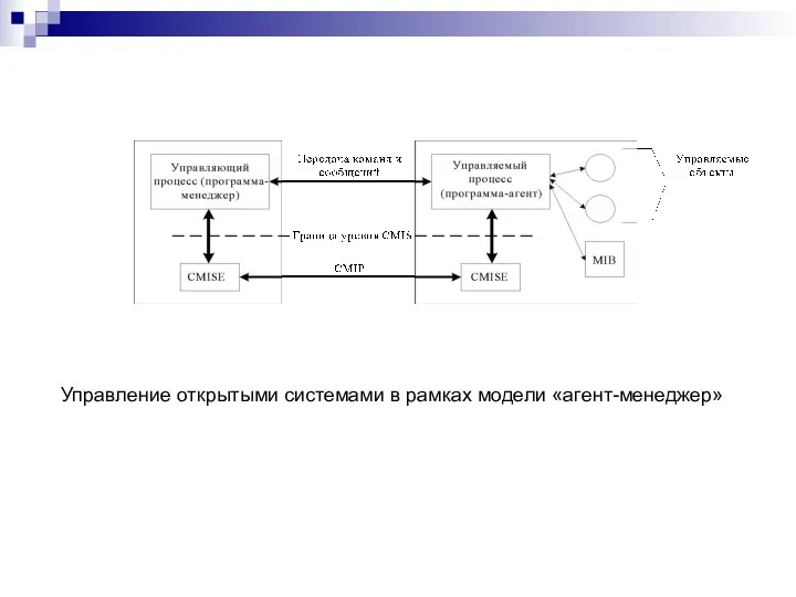 Управление открытыми системами в рамках модели «агент-менеджер»