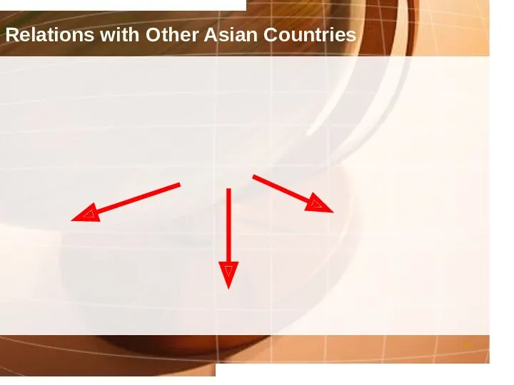 Relations with Other Asian Countries