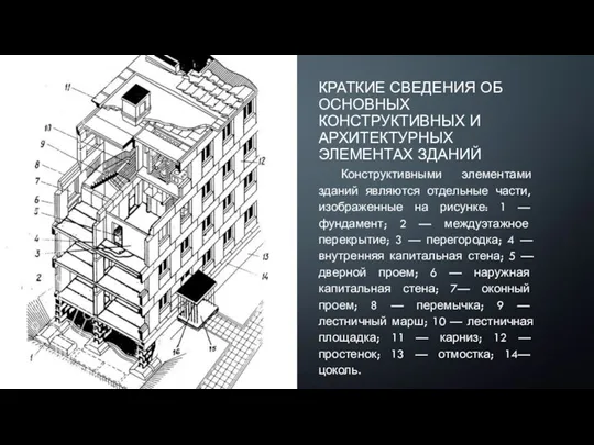 КРАТКИЕ СВЕДЕНИЯ ОБ ОСНОВНЫХ КОНСТРУКТИВНЫХ И АРХИТЕКТУРНЫХ ЭЛЕМЕНТАХ ЗДАНИЙ Конструктивными