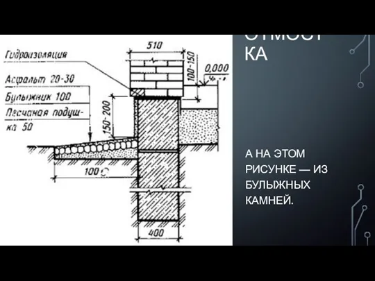 ОТМОСТКА А НА ЭТОМ РИСУНКЕ — ИЗ БУЛЫЖНЫХ КАМНЕЙ.