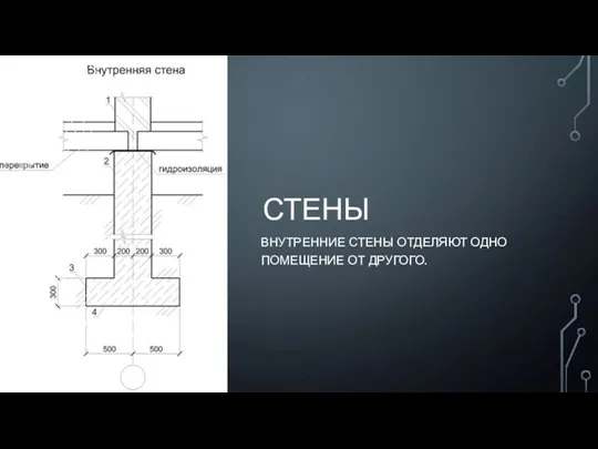 СТЕНЫ ВНУТРЕННИЕ СТЕНЫ ОТДЕЛЯЮТ ОДНО ПОМЕЩЕНИЕ ОТ ДРУГОГО.