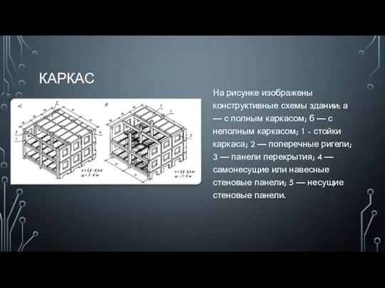 КАРКАС На рисунке изображены конструктивные схемы здании: а — с