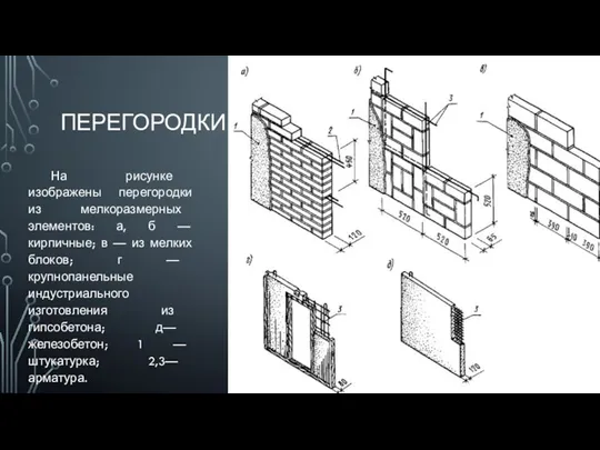 ПЕРЕГОРОДКИ На рисунке изображены перегородки из мелкоразмерных элементов: а, б