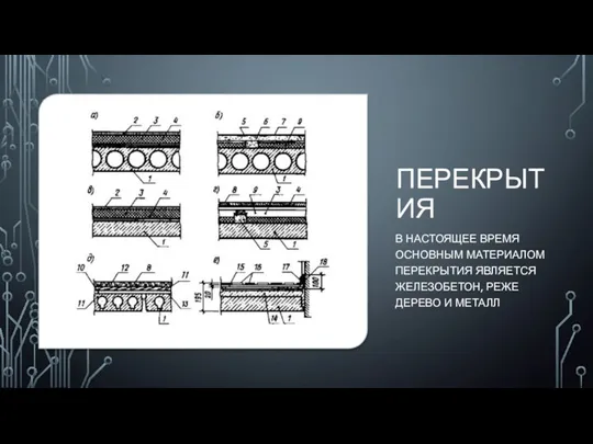 ПЕРЕКРЫТИЯ В НАСТОЯЩЕЕ ВРЕМЯ ОСНОВНЫМ МАТЕРИАЛОМ ПЕРЕКРЫТИЯ ЯВЛЯЕТСЯ ЖЕЛЕЗОБЕТОН, РЕЖЕ ДЕРЕВО И МЕТАЛЛ