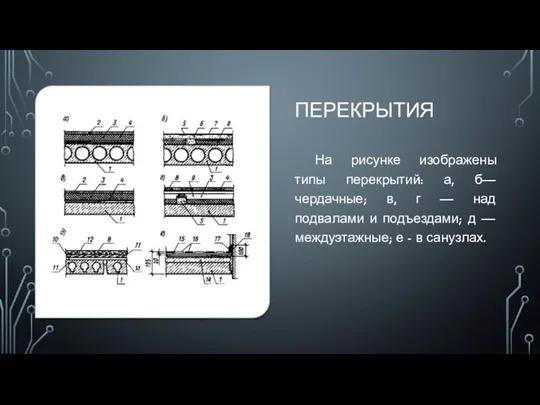 ПЕРЕКРЫТИЯ На рисунке изображены типы перекрытий: а, б— чердачные; в,