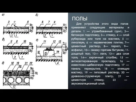 ПОЛЫ Для устройства этого вида полов применяют следующие материалы и