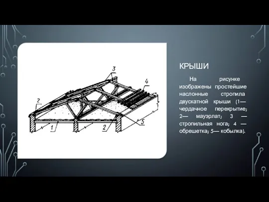 КРЫШИ На рисунке изображены простейшие наслонные стропила двускатной крыши (1—