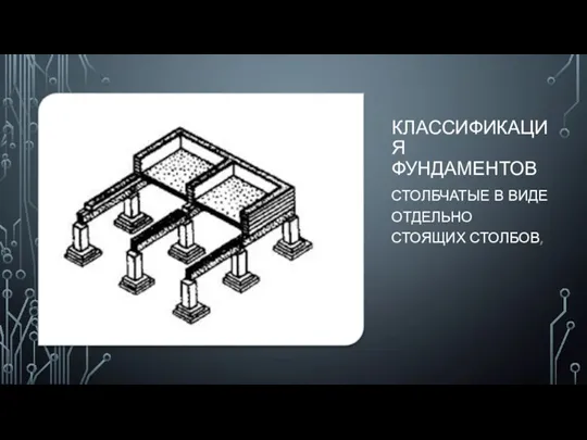 КЛАССИФИКАЦИЯ ФУНДАМЕНТОВ СТОЛБЧАТЫЕ В ВИДЕ ОТДЕЛЬНО СТОЯЩИХ СТОЛБОВ,