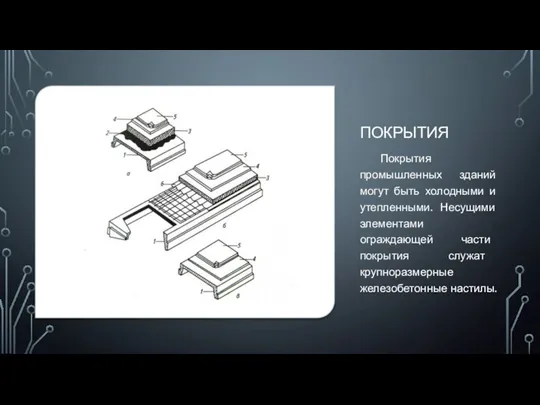 ПОКРЫТИЯ Покрытия промышленных зданий могут быть холодными и утепленными. Несущими