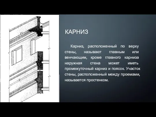 КАРНИЗ Карниз, расположенный по верху стены, называют главным или венчающим,