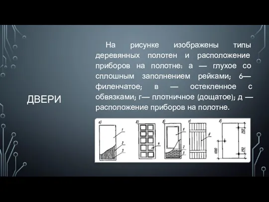 ДВЕРИ На рисунке изображены типы деревянных полотен и расположение приборов