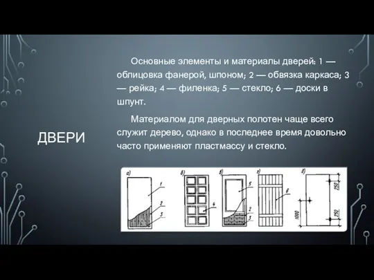 ДВЕРИ Основные элементы и материалы дверей: 1 — облицовка фанерой,