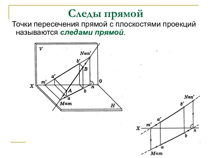 Следы прямой Точки пересечения прямой с плоскостями проекций называются следами прямой.