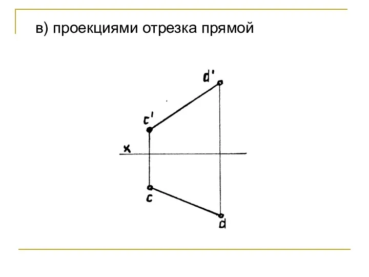 в) проекциями отрезка прямой