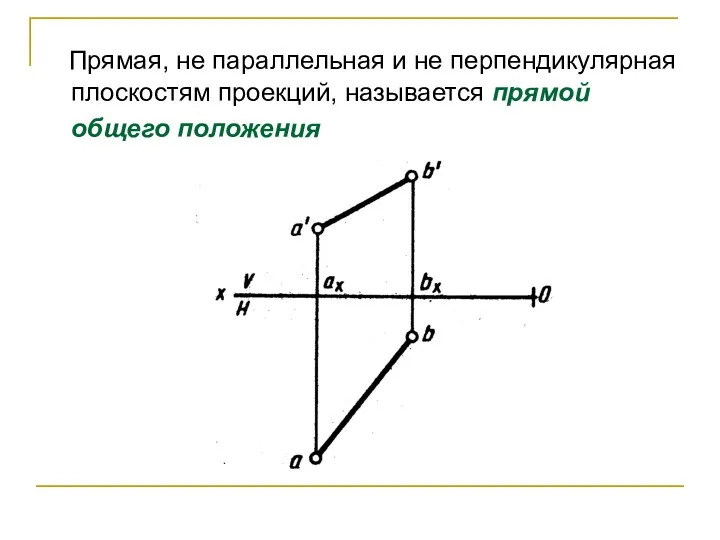 Прямая, не параллельная и не перпендикулярная плоскостям проекций, называется прямой общего положения
