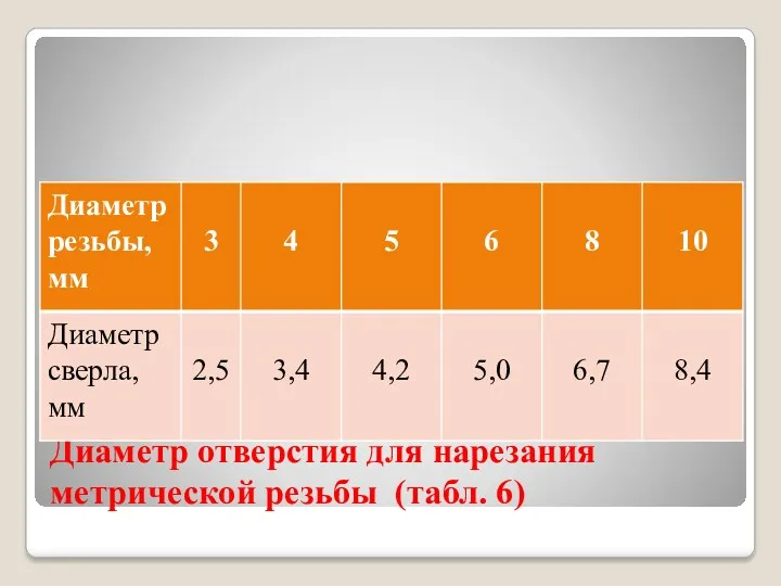 Диаметр отверстия для нарезания метрической резьбы (табл. 6)