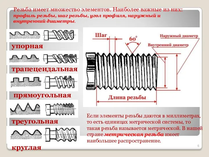 Резьба имеет множество элементов. Наиболее важные из них: профиль резьбы,