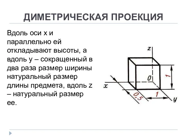 ДИМЕТРИЧЕСКАЯ ПРОЕКЦИЯ Вдоль оси x и параллельно ей откладывают высоты,