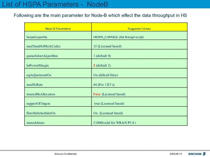 List of HSPA Parameters - NodeB Following are the main parameter for Node-B