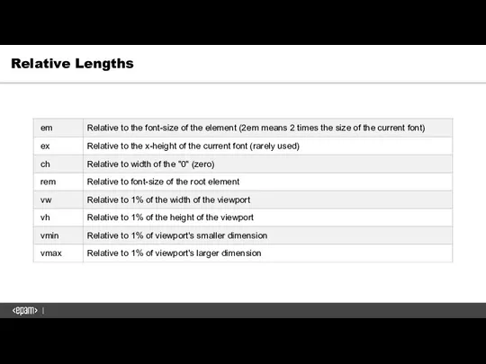 Relative Lengths