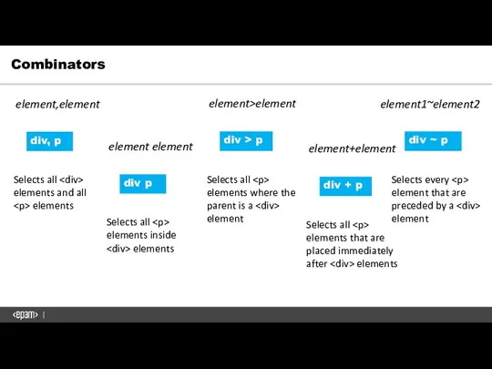 Combinators