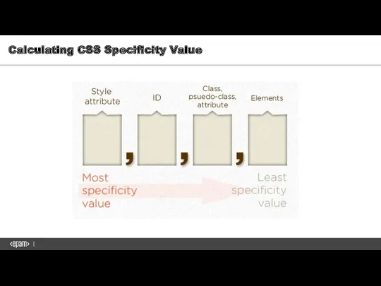 Calculating CSS Specificity Value