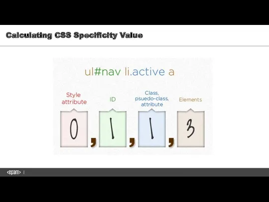 Calculating CSS Specificity Value