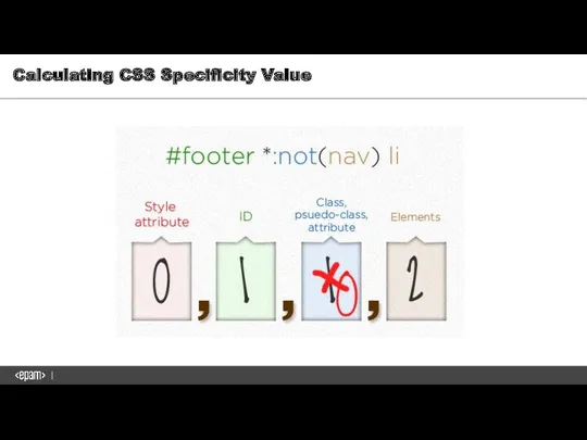 Calculating CSS Specificity Value