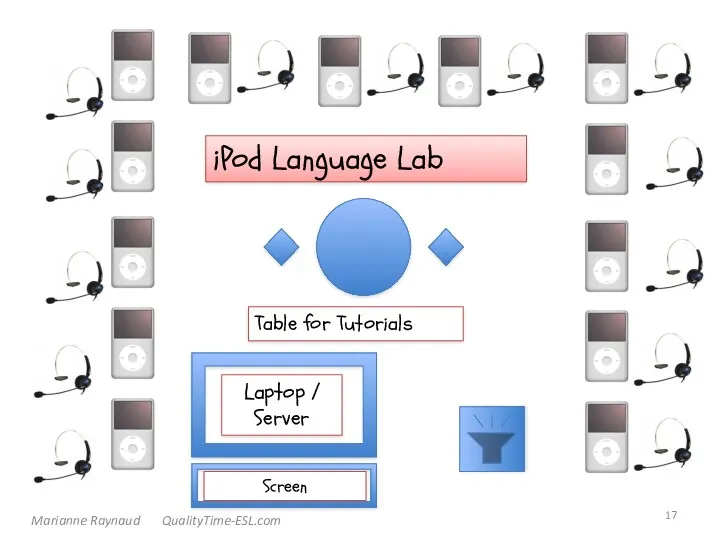 iPod Language Lab Laptop / Server Table for Tutorials Marianne Raynaud QualityTime-ESL.com Screen