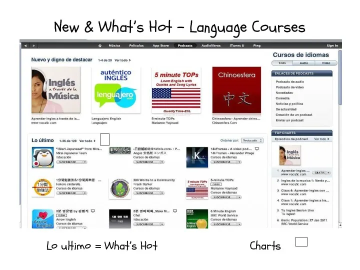 New & What’s Hot – Language Courses Lo ultimo = What’s Hot Charts ? ?