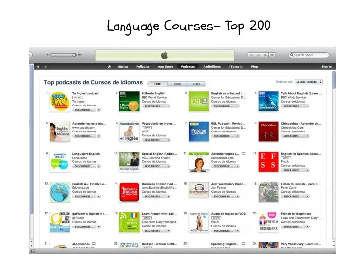 ? Language Courses– Top 200