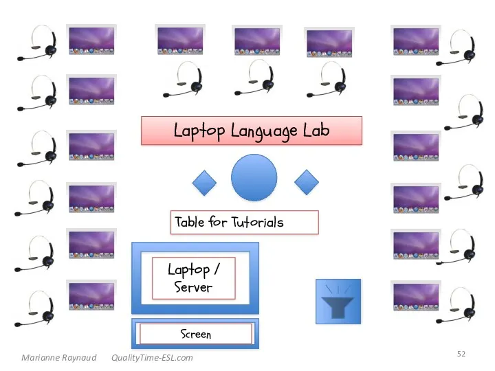 Laptop Language Lab Laptop / Server Table for Tutorials Marianne Raynaud QualityTime-ESL.com Screen