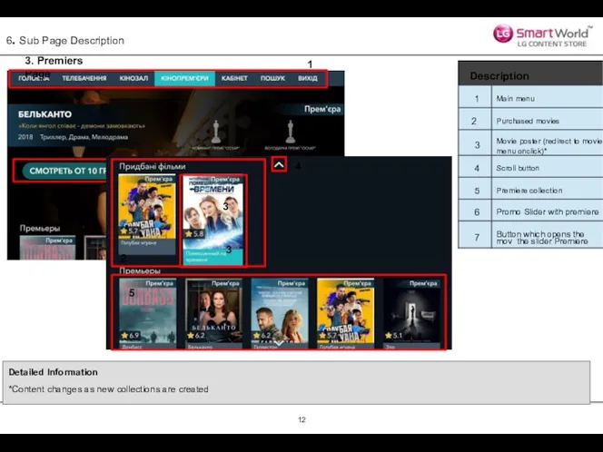 3. Premiers Page 6. Sub Page Description Detailed Information *Content changes as new