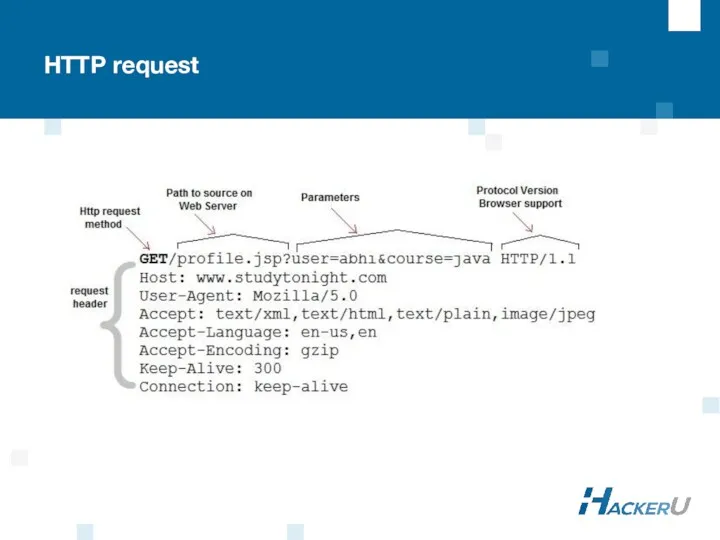 HTTP request