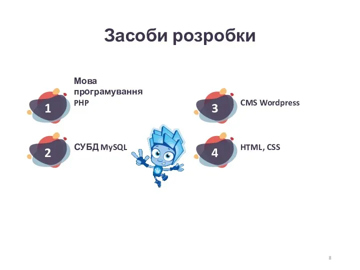 Засоби розробки