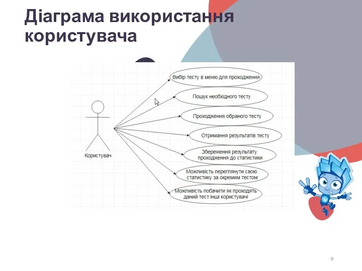 Діаграма використання користувача