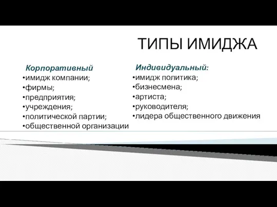 ТИПЫ ИМИДЖА Корпоративный имидж компании; фирмы; предприятия; учреждения; политической партии;