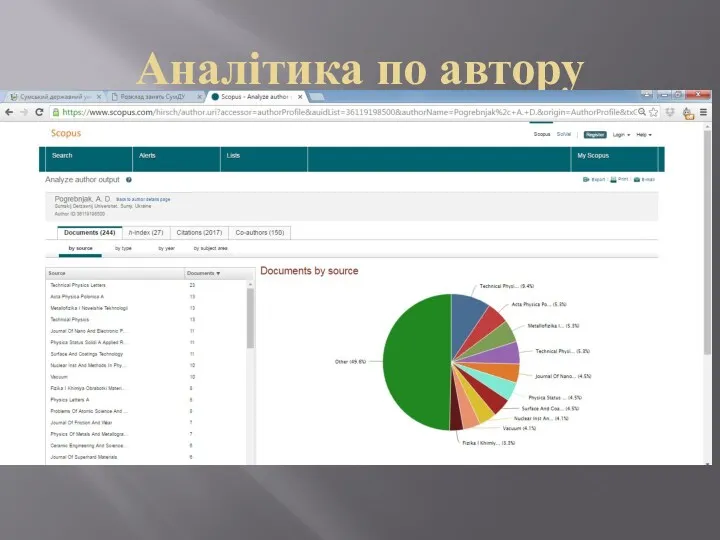 Аналітика по автору