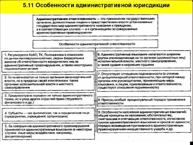 ИЗУЧЕНИЕ НОВОГО МАТЕРИАЛА Административная юрисдикция