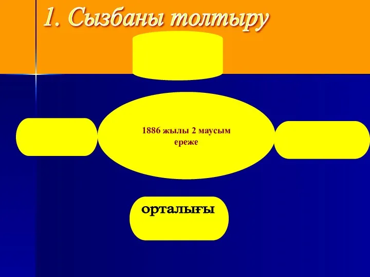 1886 жылы 2 маусым ереже 1. Сызбаны толтыру орталығы