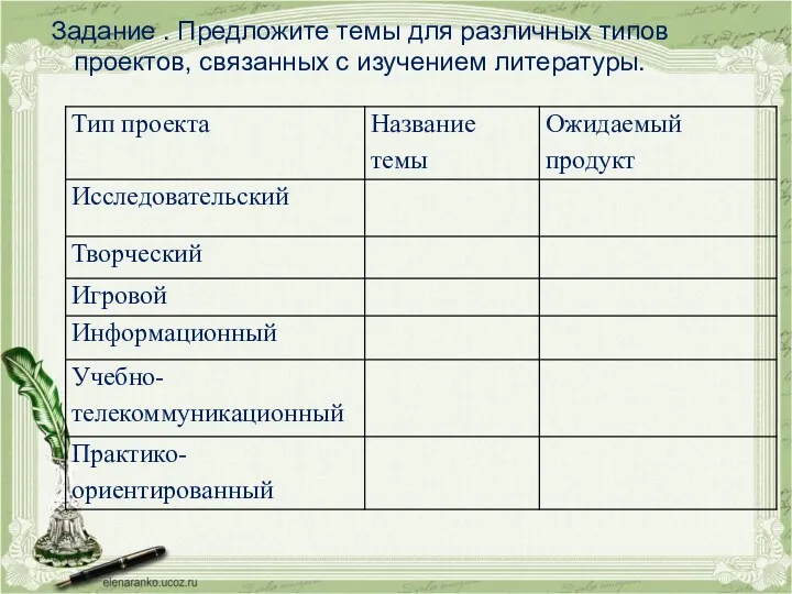 Задание . Предложите темы для различных типов проектов, связанных с изучением литературы.