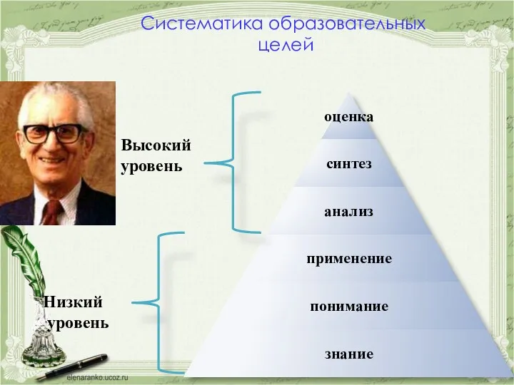 Систематика образовательных целей Высокий уровень Низкий уровень