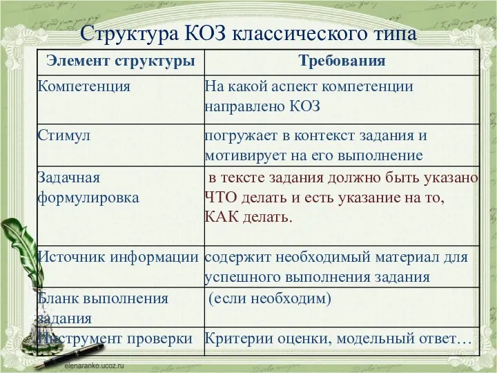 Структура КОЗ классического типа