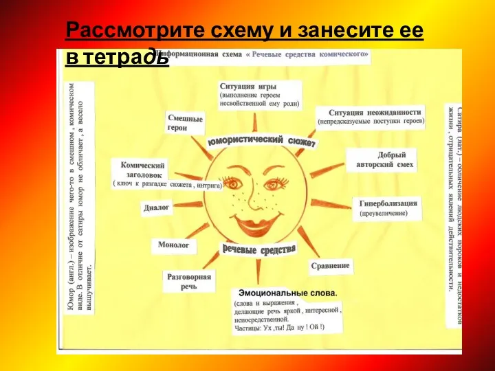 Рассмотрите схему и занесите ее в тетрадь